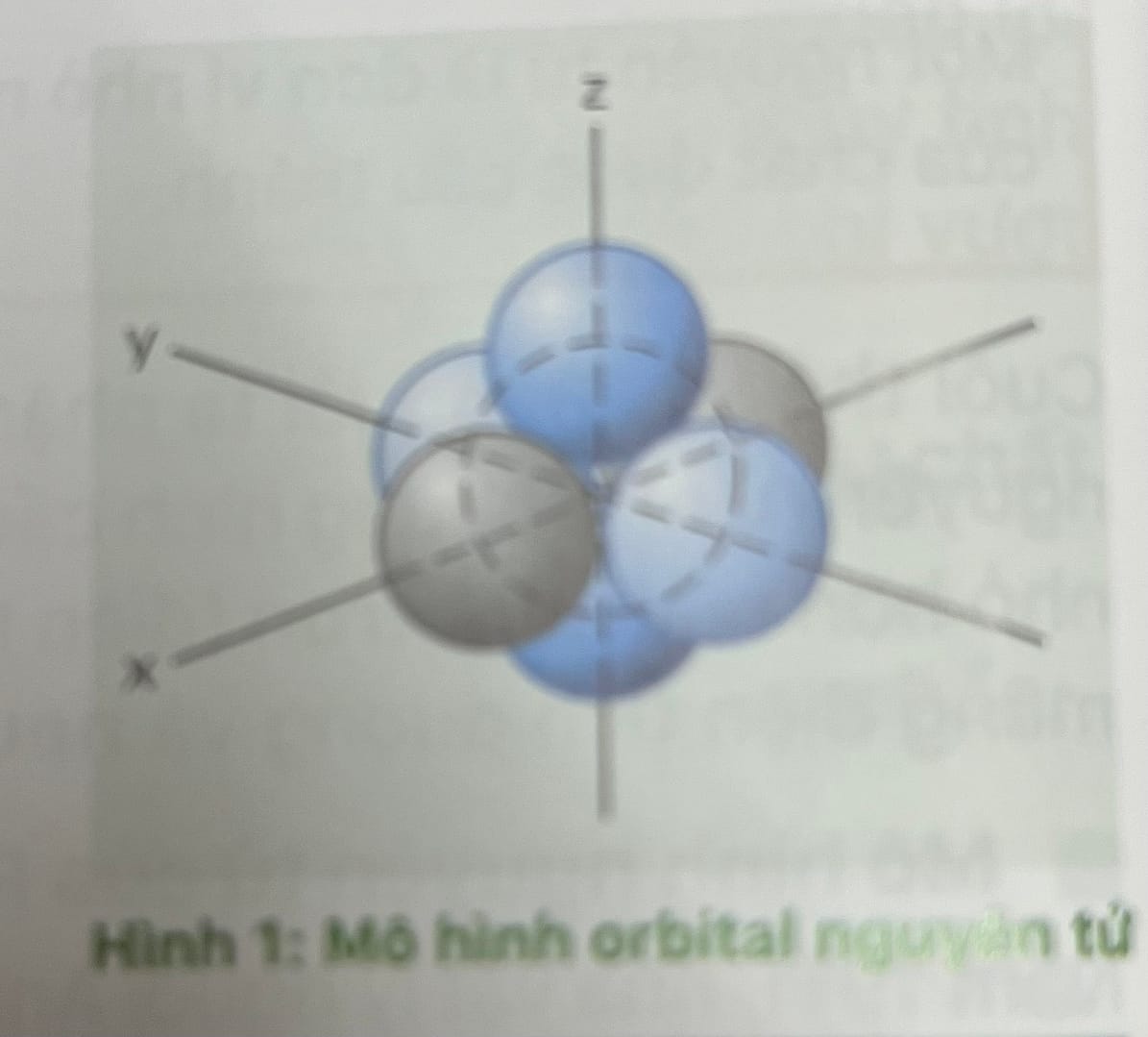 Mô hình orbital nguyên tử