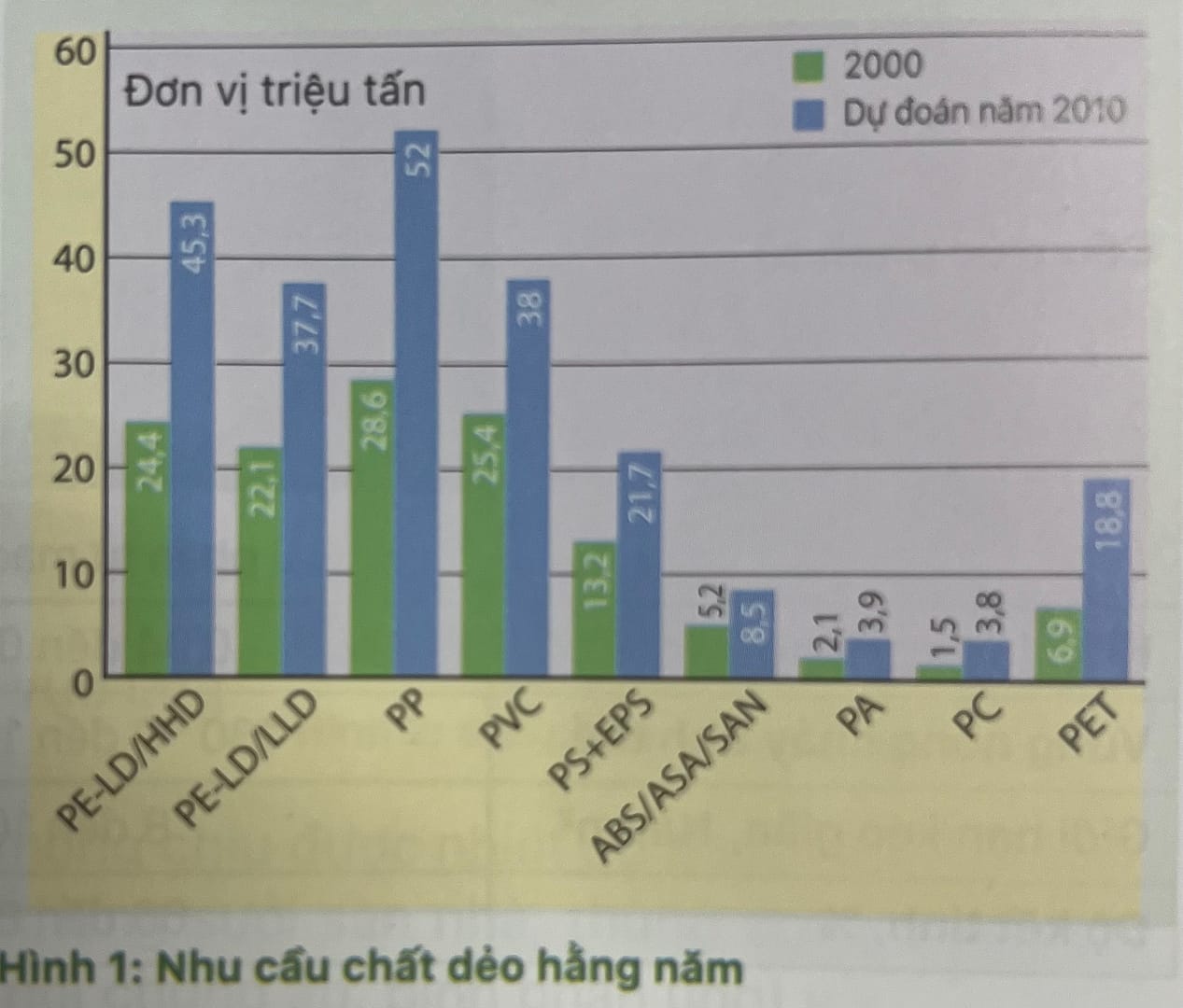 Tìm hiểu chất tương tự Fine Mold