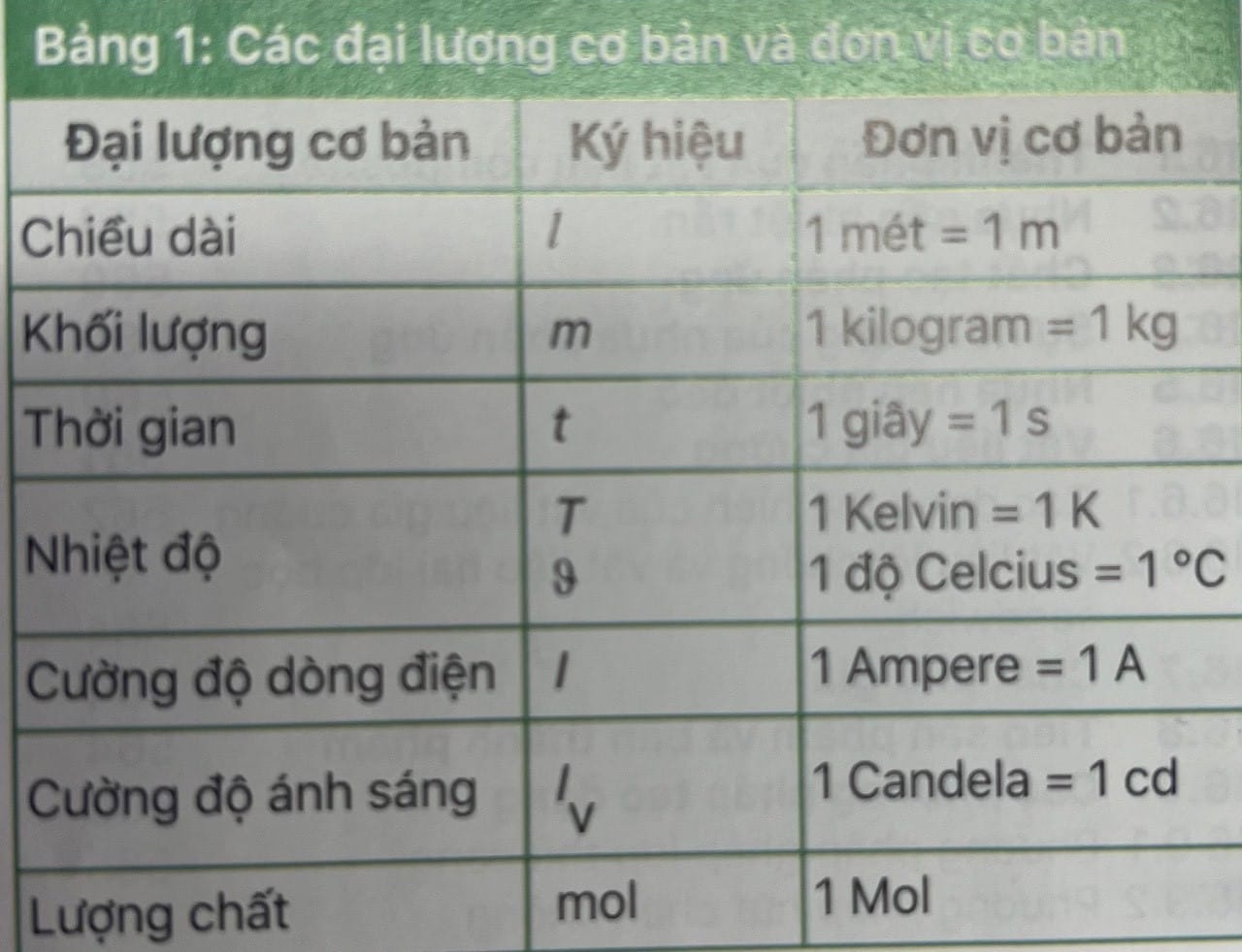 Cùng Fine Mold tìm hiểu các khái niện cơ bản về vật lý