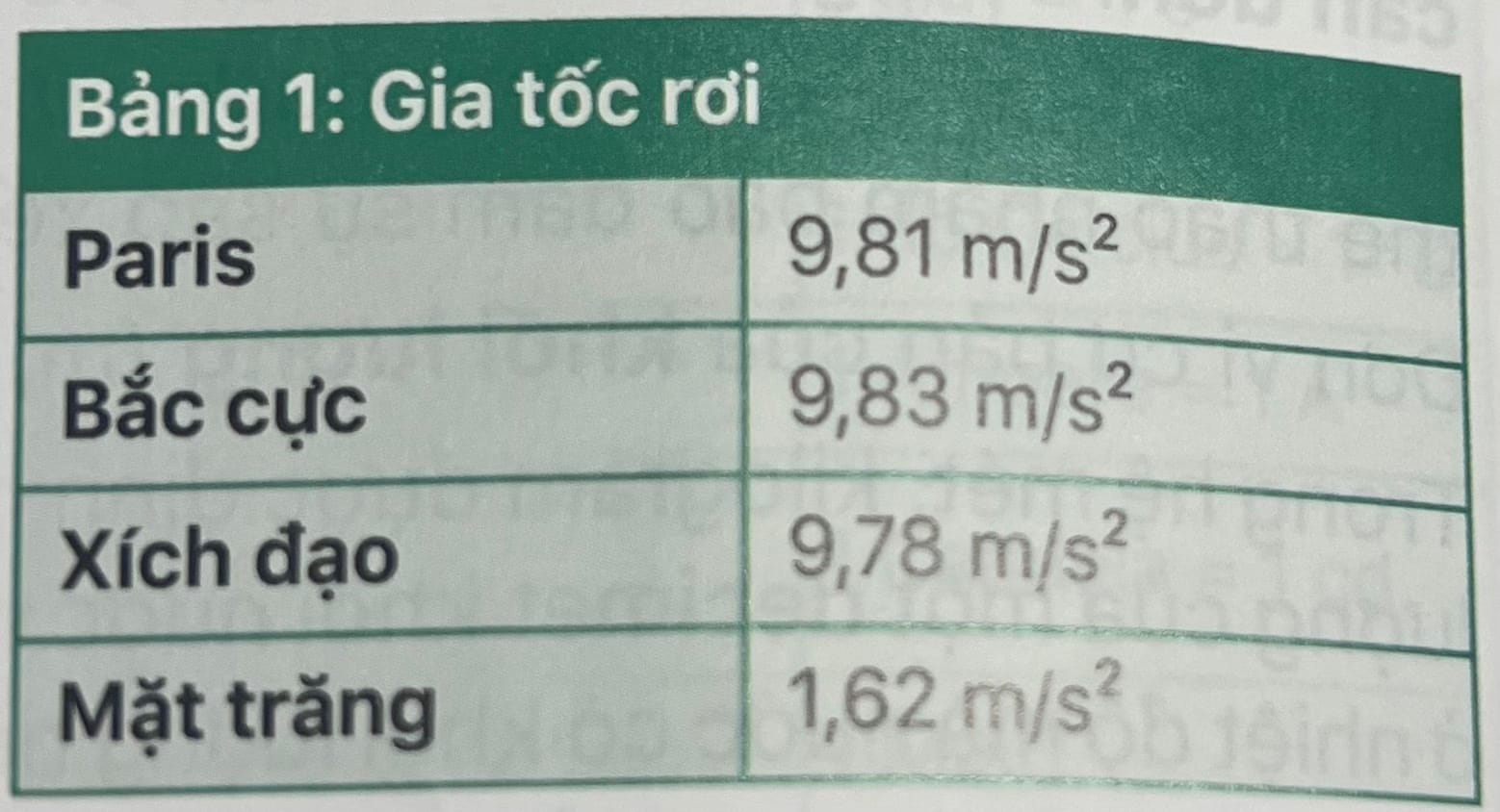 Cùng Fine Mold tìm hiểu các khái niện cơ bản về vật lý