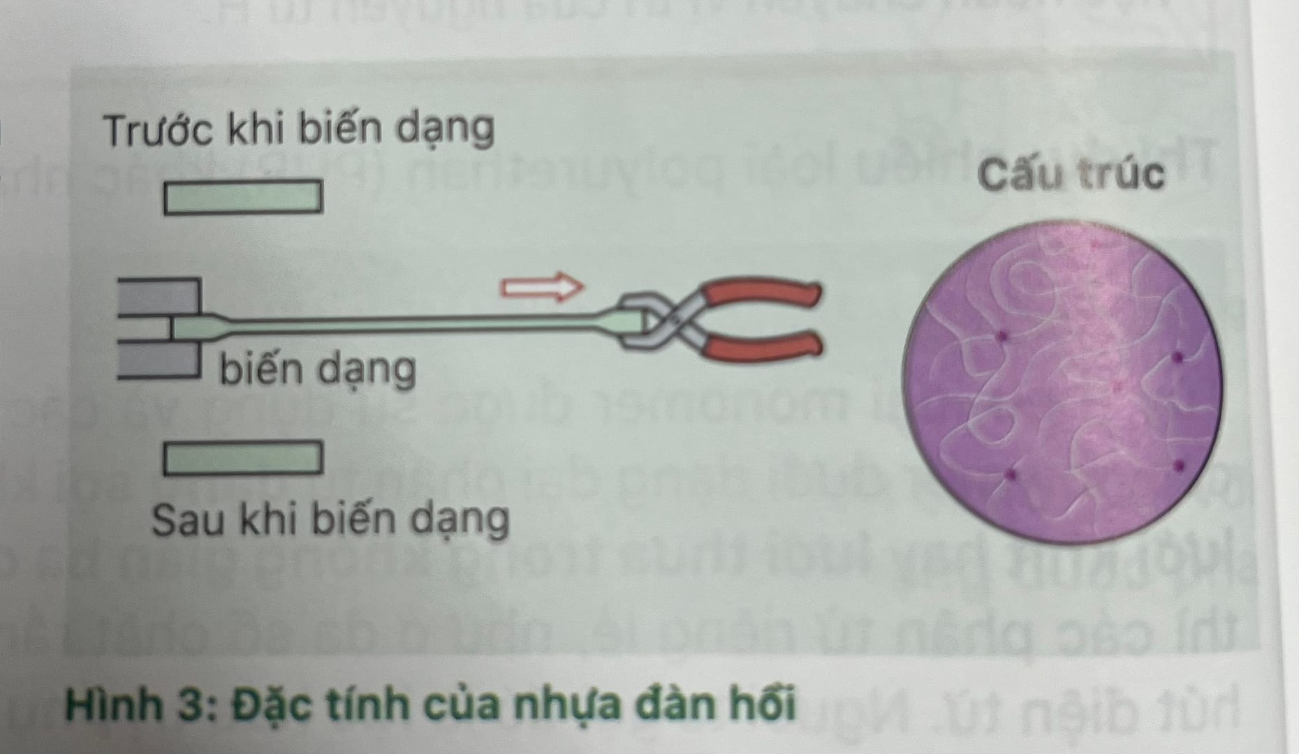 Cùng Fine Mold phân loại về chất dẻo