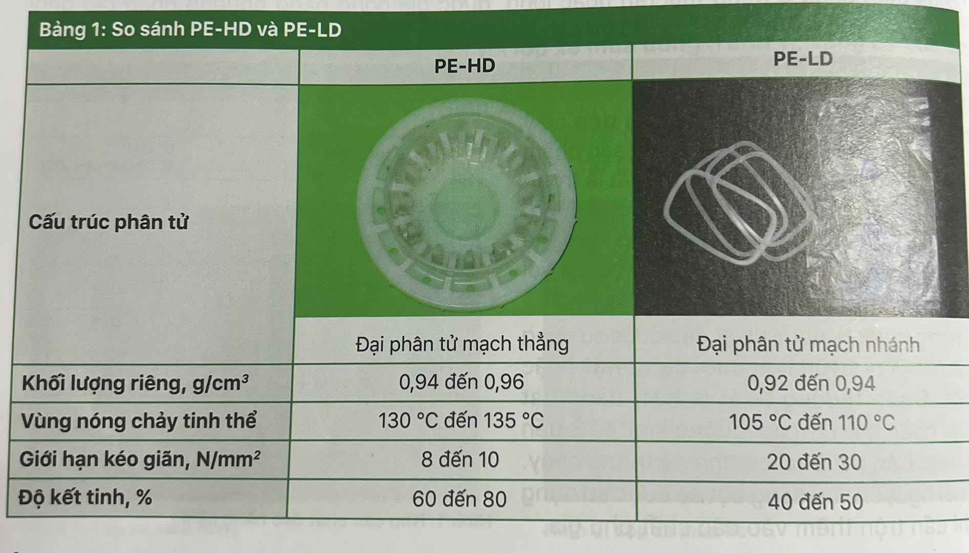 Tìm hiểu chất dẻo cùng Fine Mold