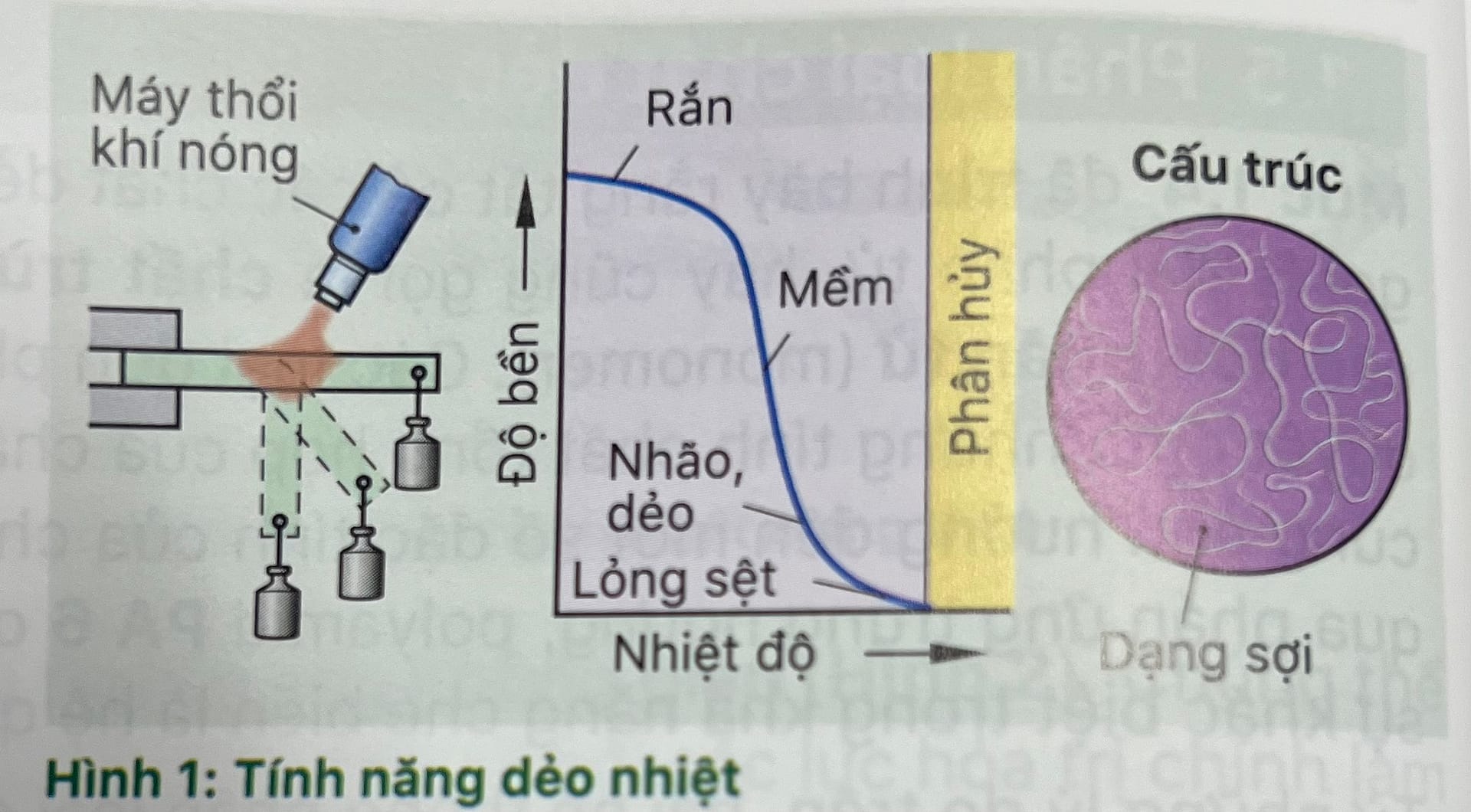 Cùng Fine Mold phân loại về chất dẻo