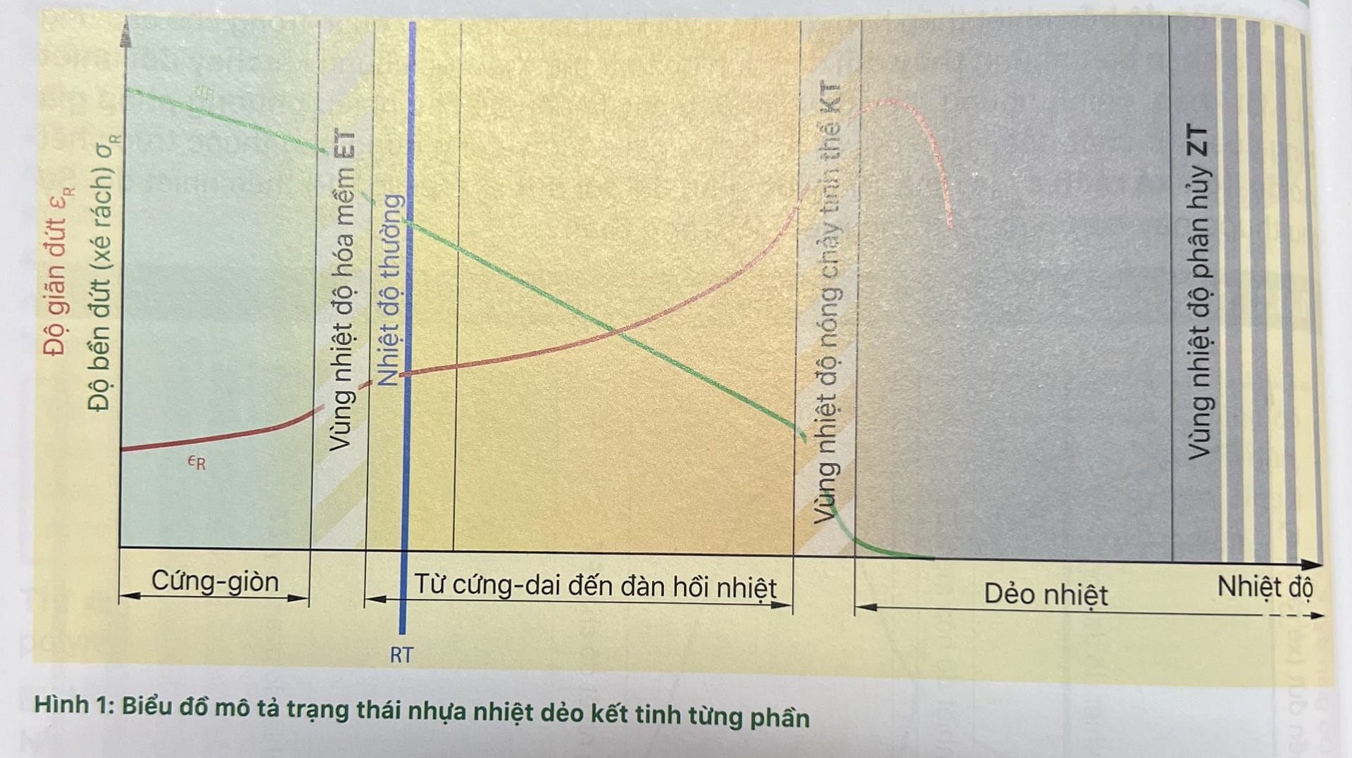 Cùng Fine Mold tính năng thiệt hại của chất dẻo