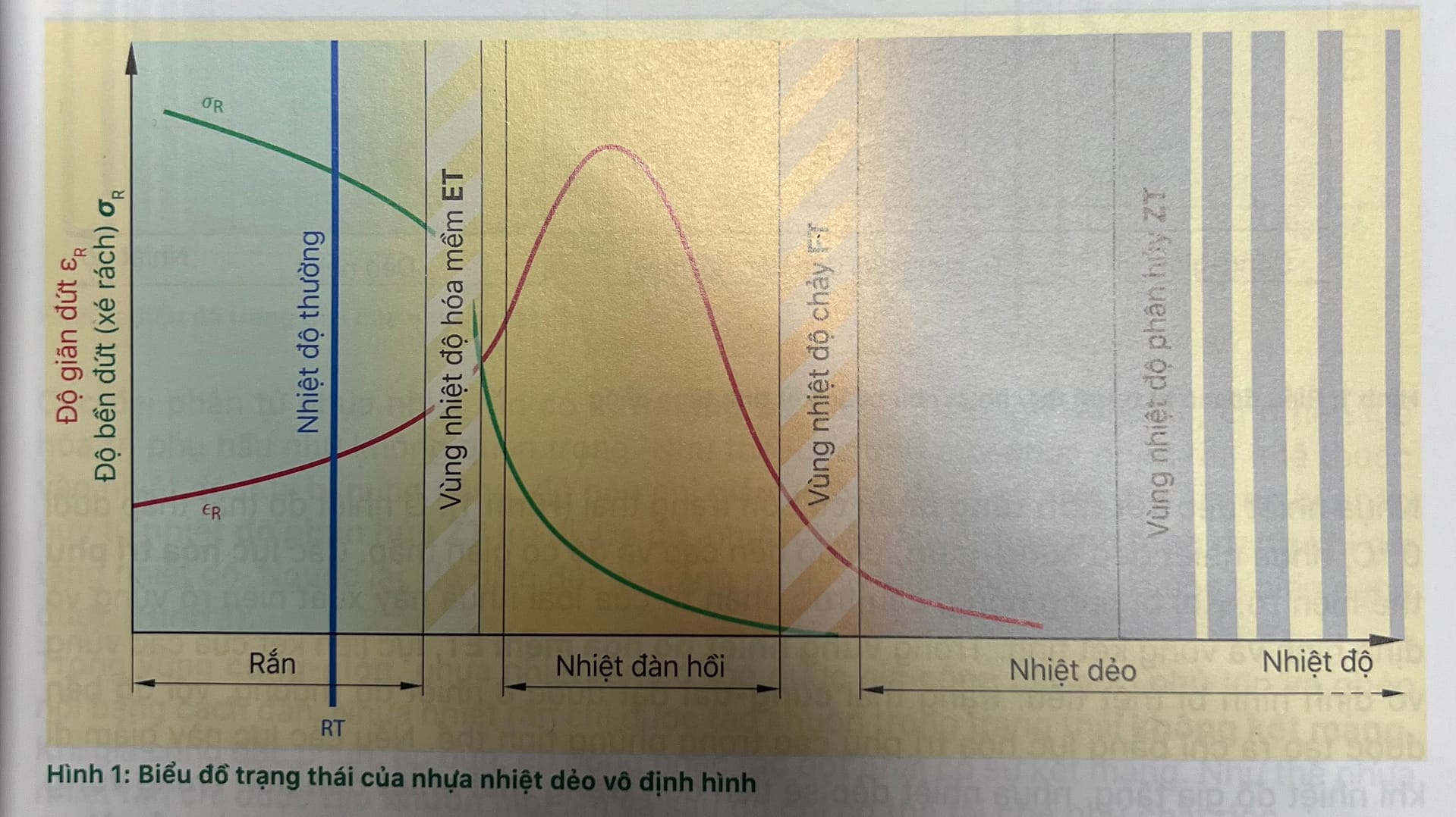 Cùng Fine Mold tính năng thiệt hại của chất dẻo