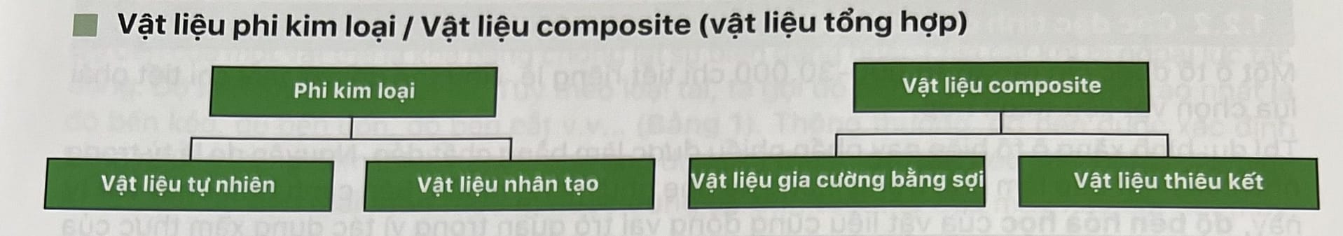 Cùng Fine Mold tìm hiểu về kỹ thuật vật liệu.