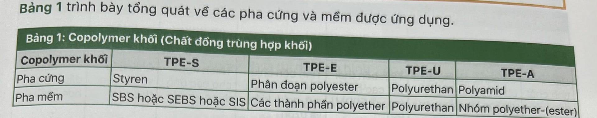 Cùng tìm hiểu nhựa dẻo đàn hồi nhiệt dẻo TPE cùng Fine Mold