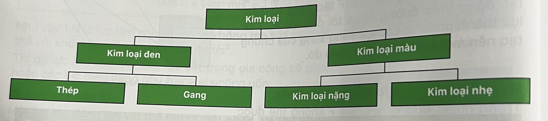 Cùng Fine Mold tìm hiểu về kỹ thuật vật liệu.