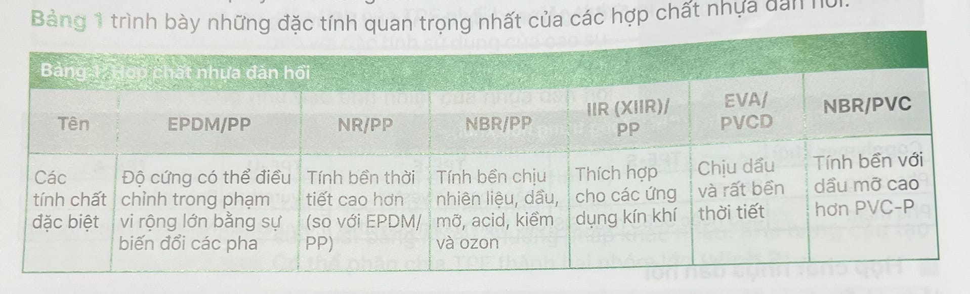 Cùng tìm hiểu nhựa dẻo đàn hồi nhiệt dẻo TPE cùng Fine Mold