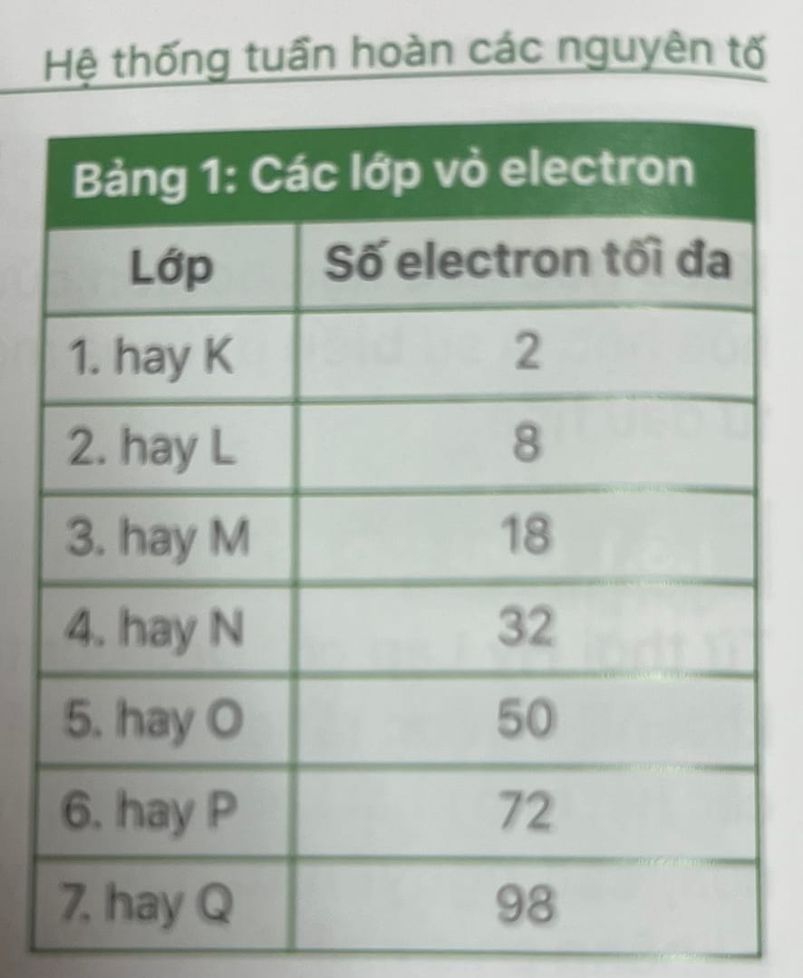 Cùng Fine Mold tìm hiểu về nguyên lý hóa học